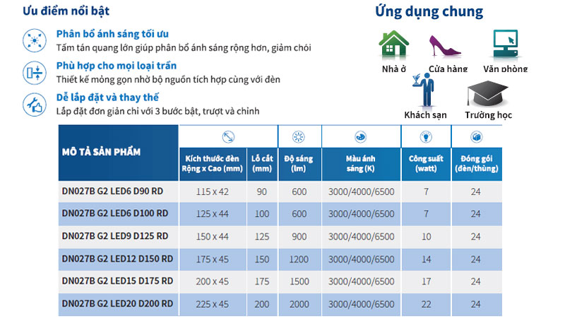 cong-suat-den-led-am-tran-Philips-DN027B-G2-_hvlighting.jpg