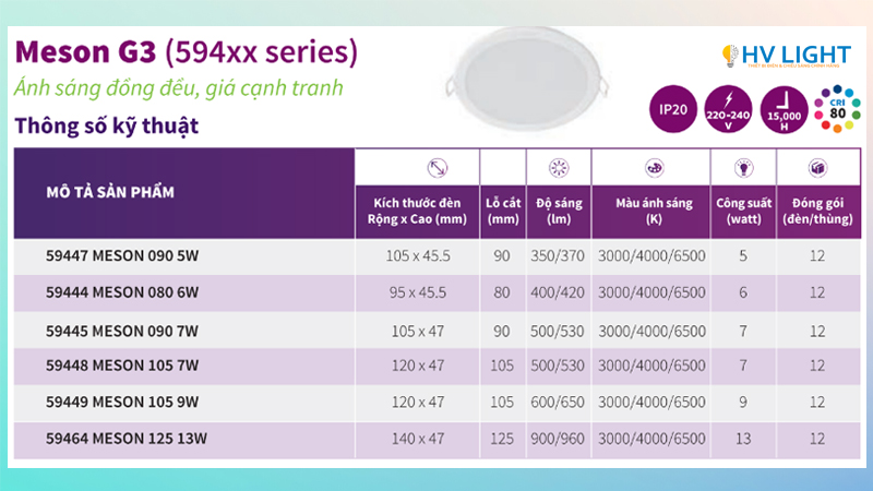 cong-suat-den-LED-am-tran-Philips-Meson-G3.jpg
