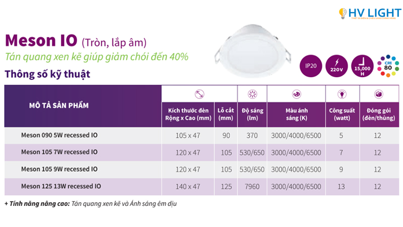 cong-suat-den-LED-am-tran-Philips-Meson-IO_hvlighting.jpg