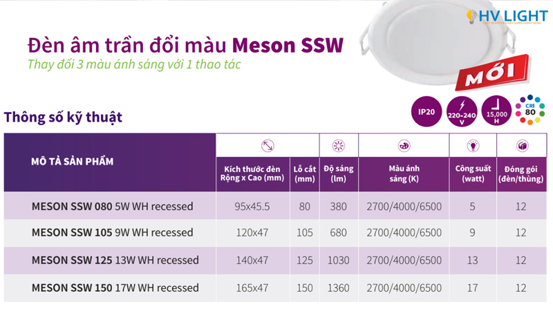 cong-suat-den-LED-am-tran-Philips-Meson-SSW_hvlighting.jpg