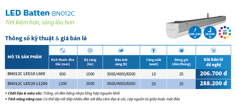 Bộ máng đèn LED Philips Batten T8 BN012C 10W 6 tấc