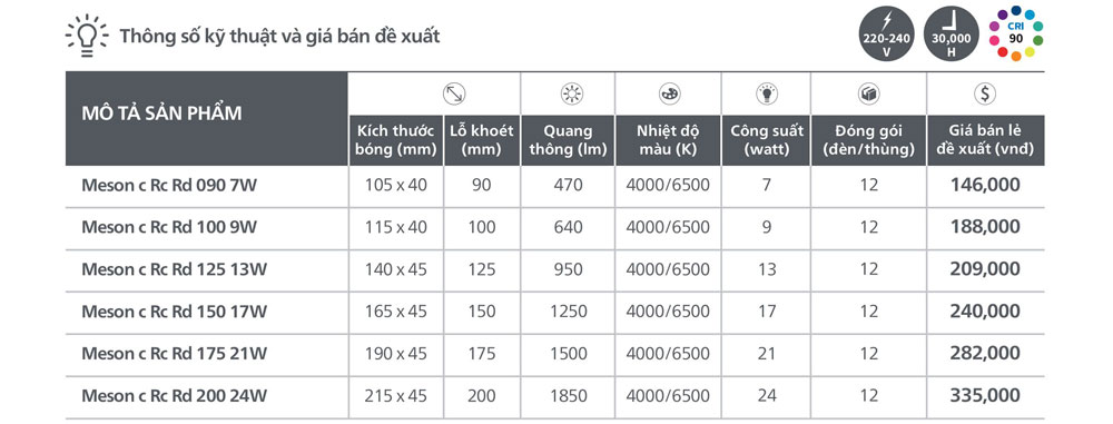 Thông số đèn Đèn LED âm trần Chóa Sâu Philips Meson Comfort giảm chói